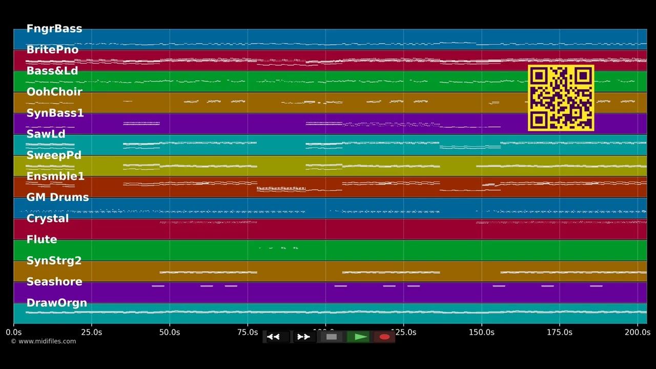 Hollywood - Marina &amp; the Diamonds (MIDI Karaoke)