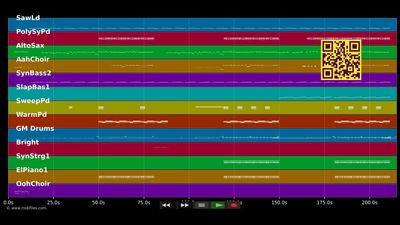 Take It Off - Ke$ha (Kesha) (MIDI)
