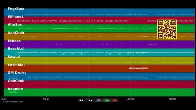 Rude Boy - Rihanna (MIDI)
