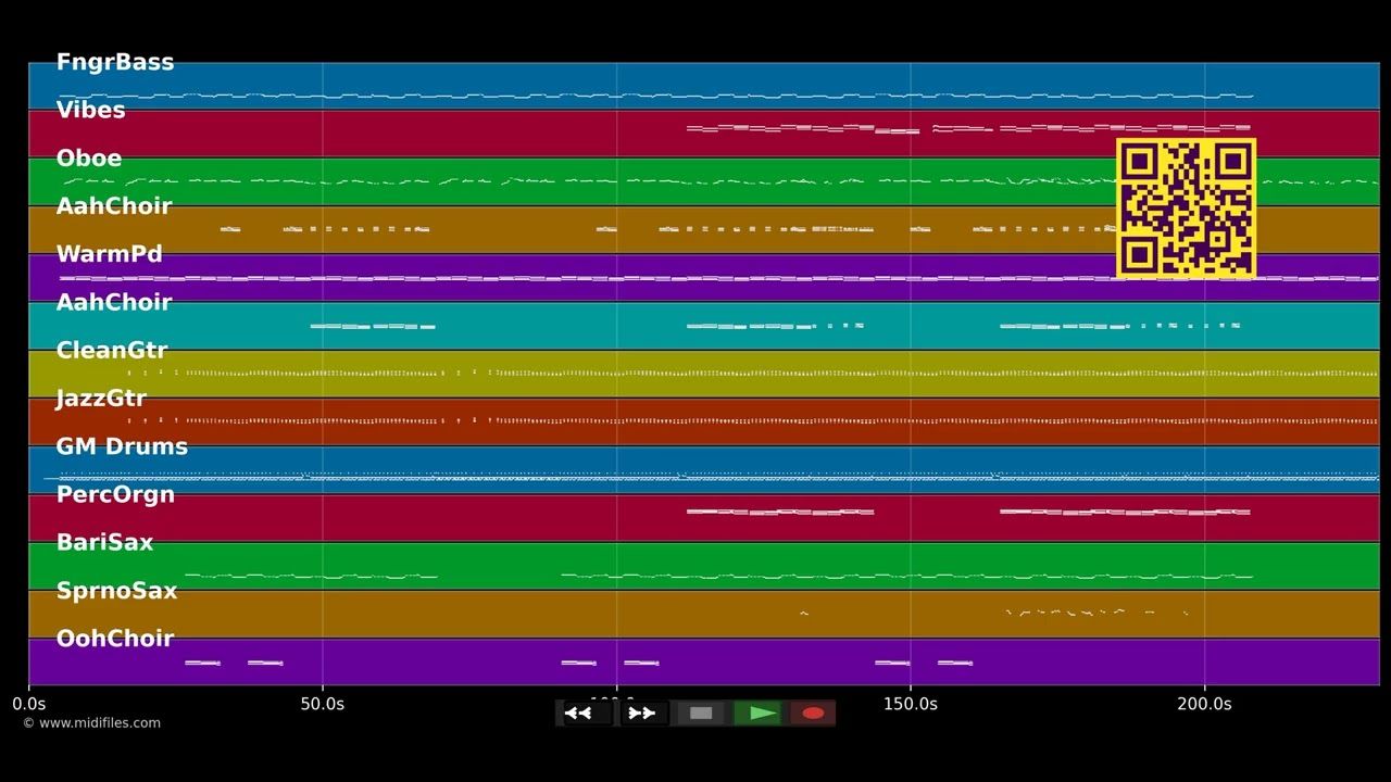 Monday Morning - Melanie Fiona (MIDI)