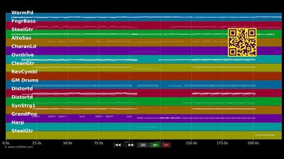Tongue Tied  - Grouplove (MIDI Karaoke)