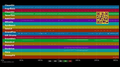 Ganz Wien - Falco (MIDI Karaoke)