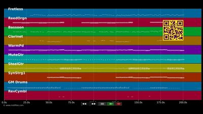 Drunk - Ed Sheeran (MIDI Karaoke)