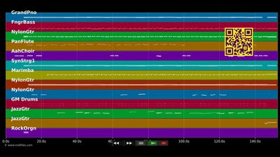 Ole Sio - Tielman Brothers (MIDI Karaoke)