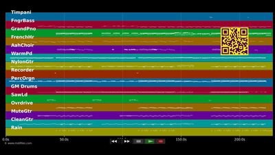 Wishing You Well (Radio Edit) - Stanfour (MIDI Karaoke)