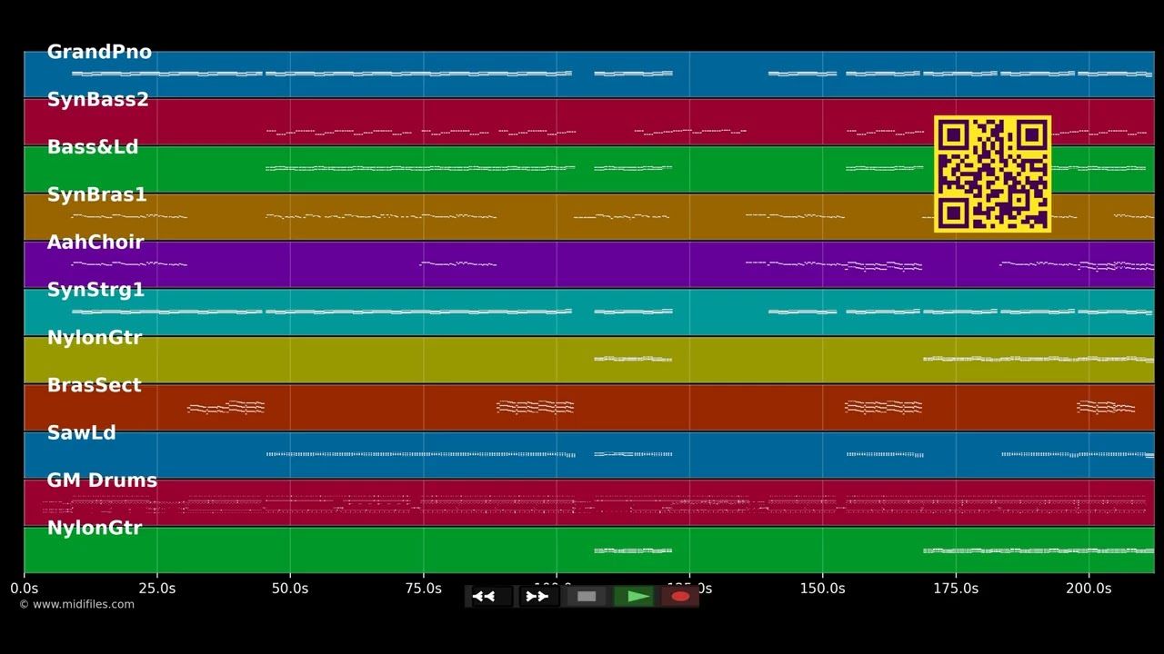 Parapapapapa (Single Edit) - Loona (MIDI)