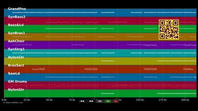 Parapapapapa (Single Edit) - Loona (MIDI)