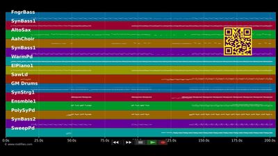 Celebration - Madonna (MIDI)