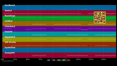 Womanizer - Britney Spears (MIDI Karaoke)