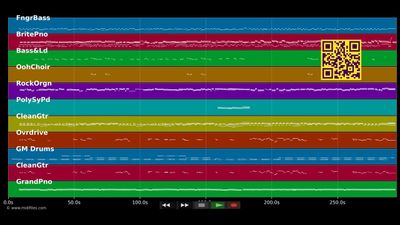 Won't Be Coming Home - Robert Cray (MIDI Karaoke)