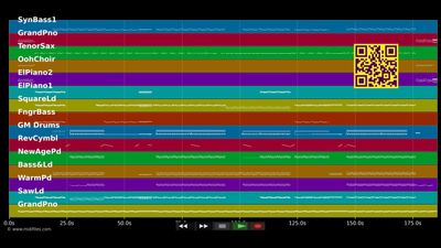 Around The World [Radio Edit] - Disco Boys (MIDI Karaoke)