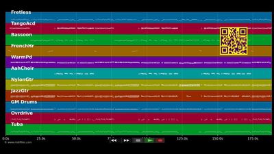 Wie lang muss ich noch warten - Räuber (MIDI Karaoke)