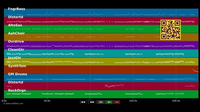 Volle Lotte - Rodgau Monotones (MIDI)