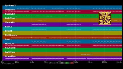 Party In The U.S.A. - Miley Cyrus (MIDI)