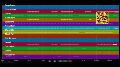 Caught In The Crowd - Kate Miller-Heidke (MIDI)