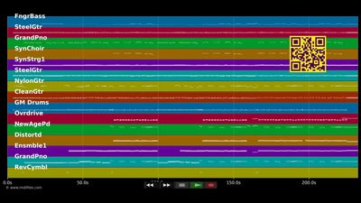 Braungebrannte Haut - Remix 2012 - Nik P. (MIDI Karaoke)