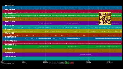 Steiermark - Gert Steinbäcker (MIDI Karaoke)