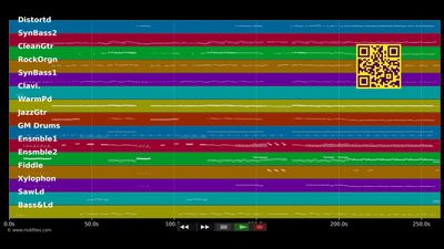 Butterfly, Butterfly (The Last Hurrah) - A-ha (MIDI Karaoke)