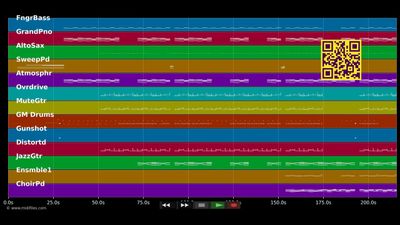 Alles wird gut - Bushido (MIDI)