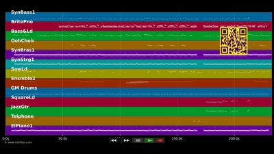 Only You Can Make Me Happy - Surface (MIDI Karaoke)