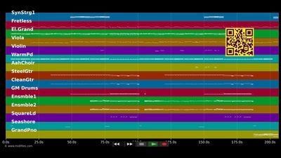 Without You - Guetta David &amp; Usher (MIDI Karaoke)