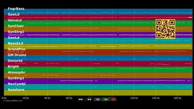 Gott hatte einen Traum (7-Heaven-Mix) - Stefan Peters (MIDI Karaoke)