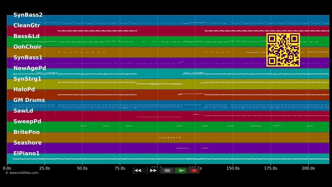 Love Etc. - Pet Shop Boys (MIDI Karaoke)