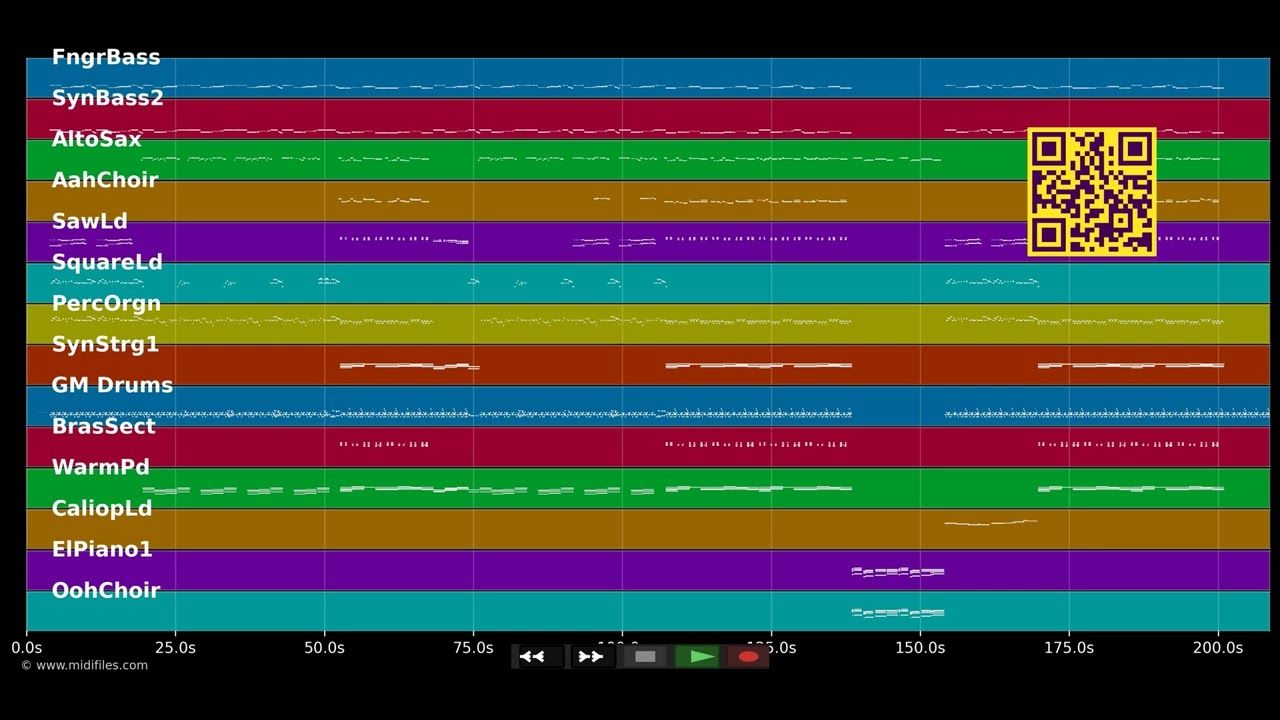 Bulletproof - La Roux (MIDI)
