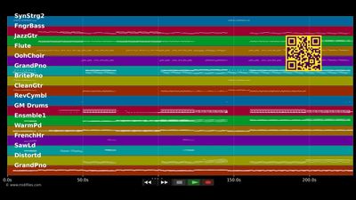 Nur in meinem Kopf (Radio Edit) - Andreas Bourani (MIDI Karaoke)