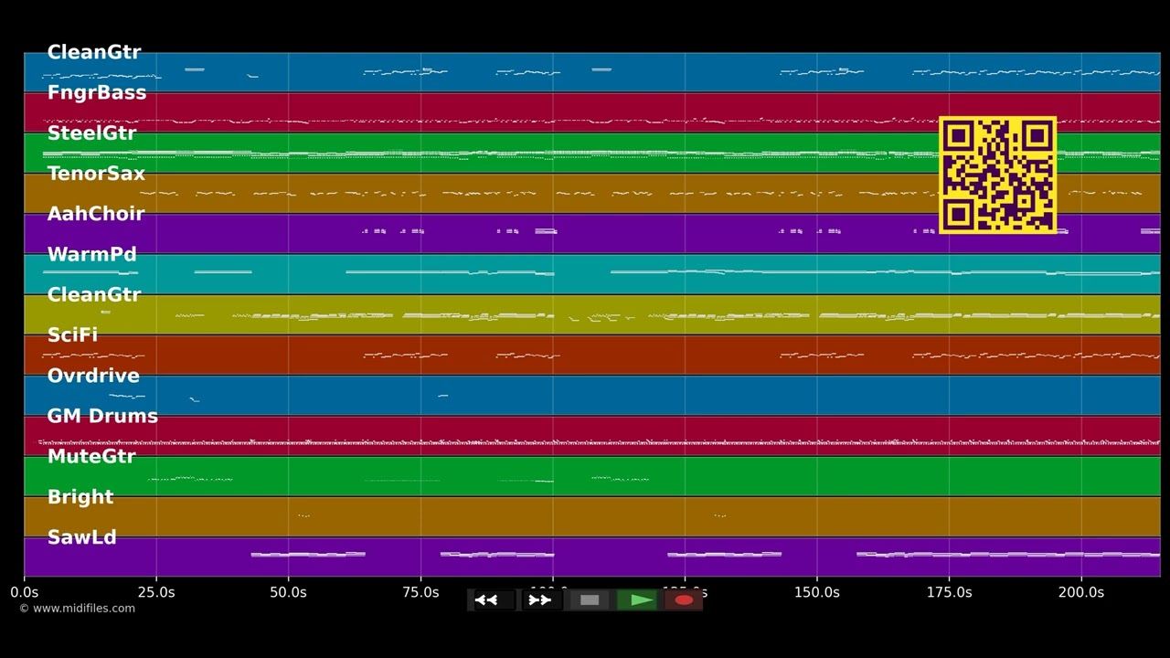 Dreamin' - Cliff Richard (MIDI Karaoke)