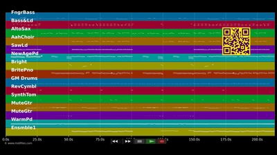 Weißt du, was du für mich bist - Amigos (MIDI Karaoke)