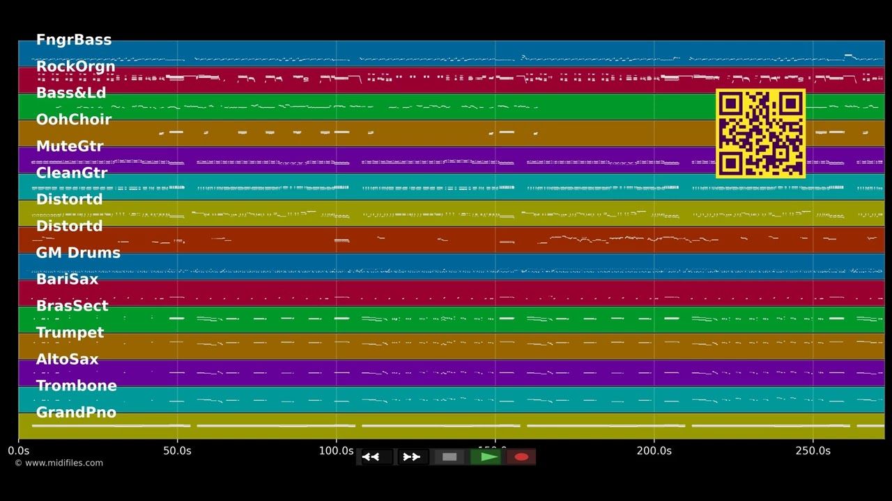 Mustang Sally - Chris Norman (MIDI Karaoke)