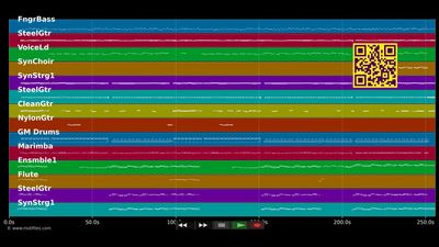 Bist du allein in dieser Nacht - Semino Rossi (MIDI)