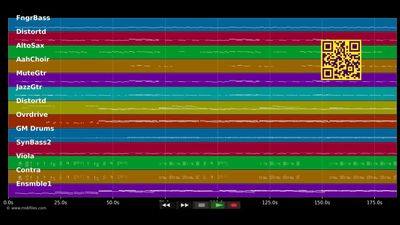 Girls Just Wanna Have Fun - Miley Cyrus (MIDI)