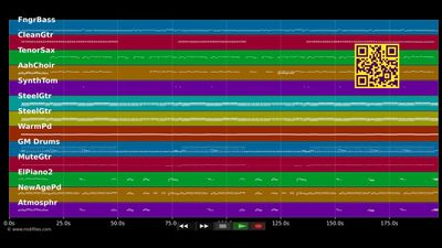 Auch noch mit hundert Jahren - Alpentrio Tirol (MIDI Karaoke)