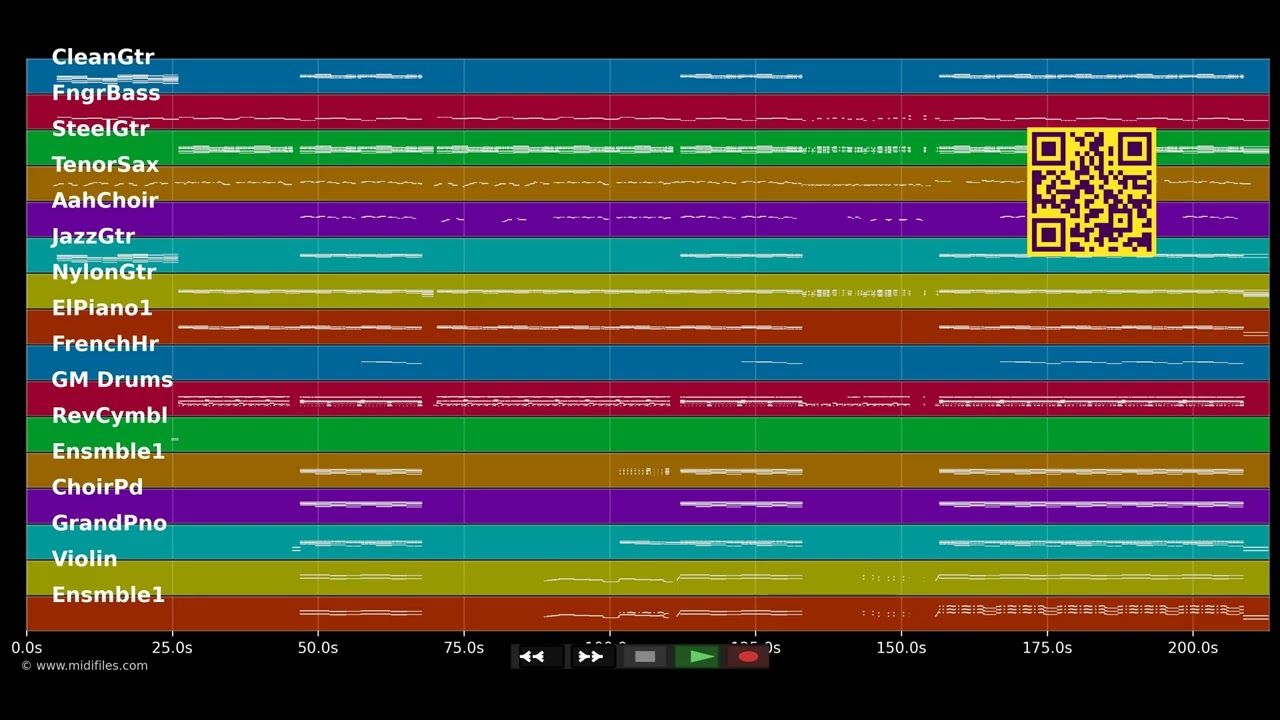 Fuckin' Perfect - Pink (MIDI Karaoke)