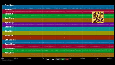 Wenn die weißen Rosen blühen - Semino Rossi (MIDI Karaoke)