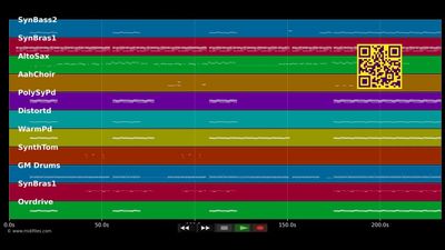 I Like It - Iglesias Enrique &amp; Pitbull (MIDI Karaoke)