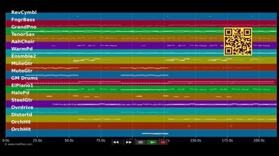 Dich soll der Teufel hol'n - Andrea Berg (MIDI)