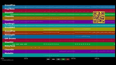 Ciao Amore - Tiroler Nachtschwärmer (MIDI)