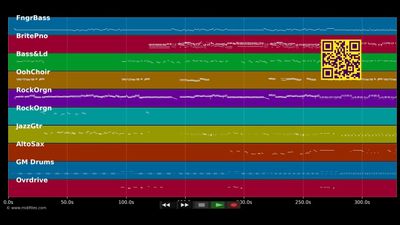 Bridge Over Troubled Waters - Aretha Franklin (MIDI Karaoke)