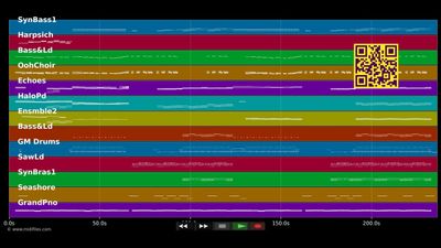 I Fail - Regi &amp; Scala (MIDI Karaoke)
