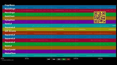 Tonight (I'm Lovin' You) - Iglesias Enrique &amp; Ludacris (MIDI)