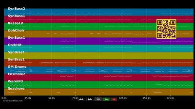 Dirty Talk - Wynter Gordon (MIDI Karaoke)