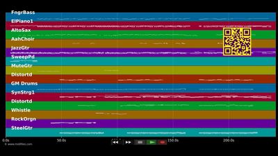 Tonight (Single Mix) - Alex Max Band (MIDI)