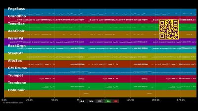 Build Me Up Buttercup - Foundations (MIDI Karaoke)