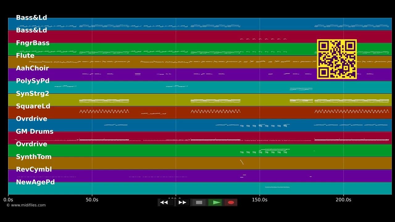 If I Had You - Adam Lambert (MIDI Karaoke)