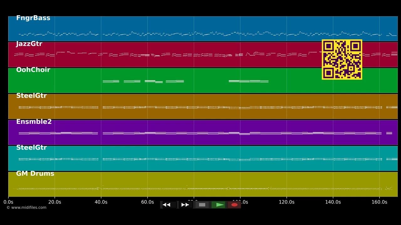 Wabash Blues - Spotnicks (MIDI)