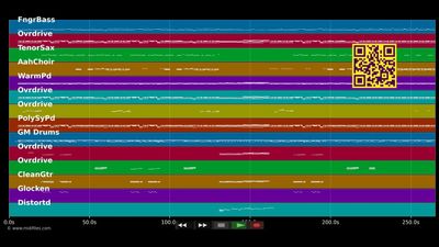 You're Gonna Get Your Fingers Burned - Alan Parsons Project (MIDI)