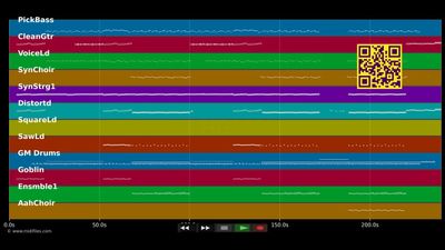 Clap Your Hands - Sia (MIDI)